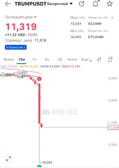 Post media
