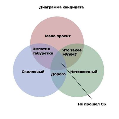 Post media