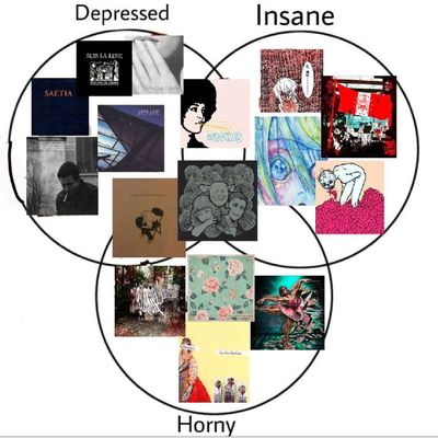 Post media