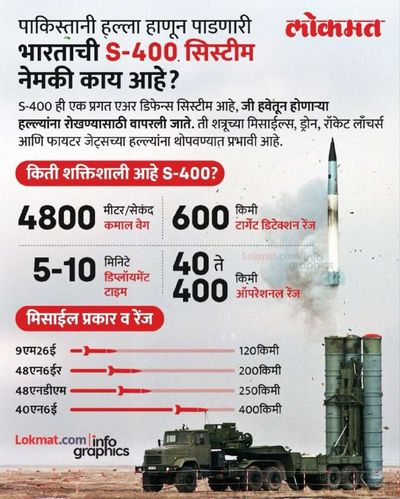Post media