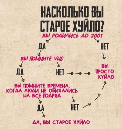 Post media