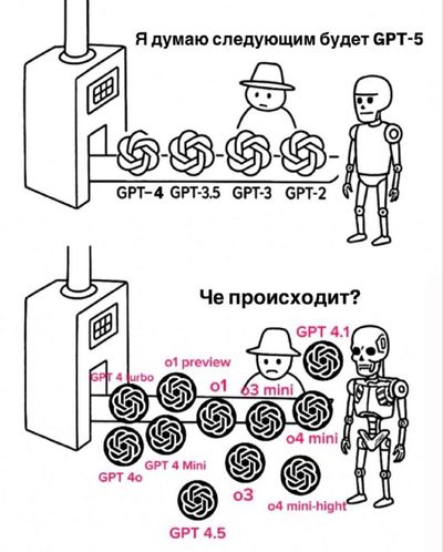 Post media
