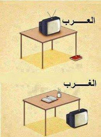 Post media