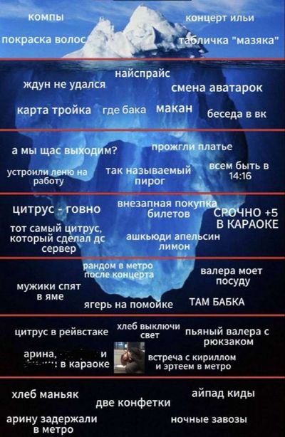 Post media