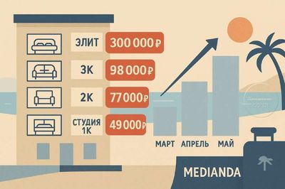 Post media