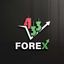 4-3-3 Forex Channel Avatar