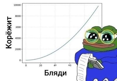 Post media