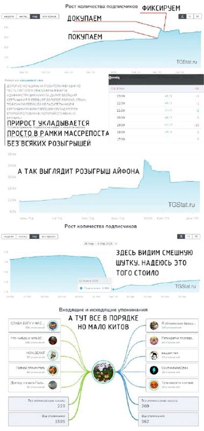 Post media