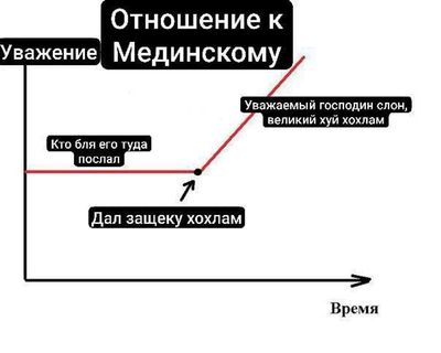 Post media