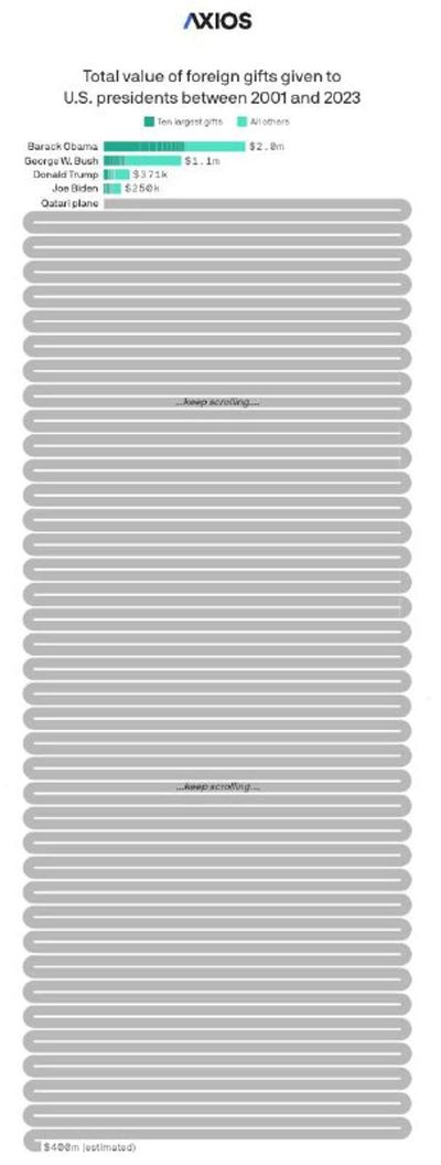 Post media