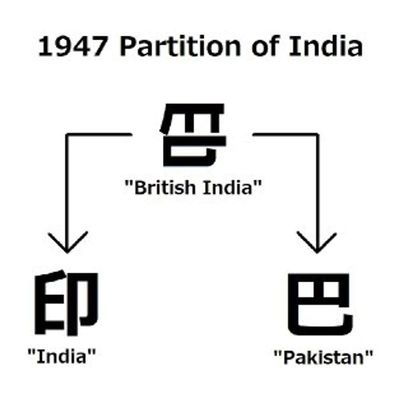 Post media