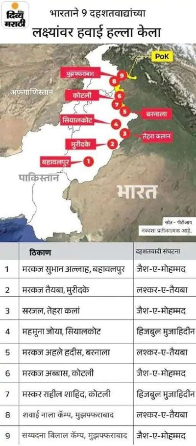 Post media