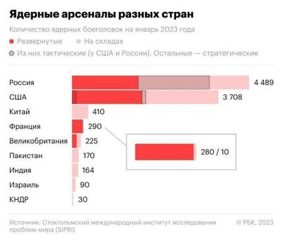 Post media