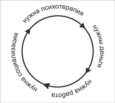Post media