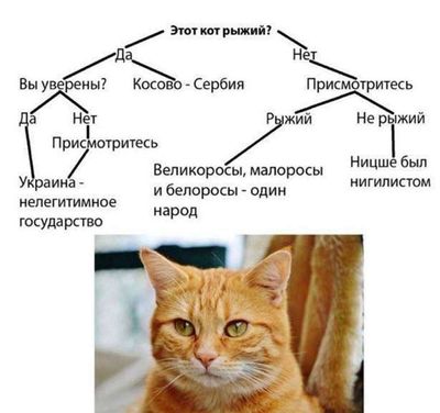 Post media