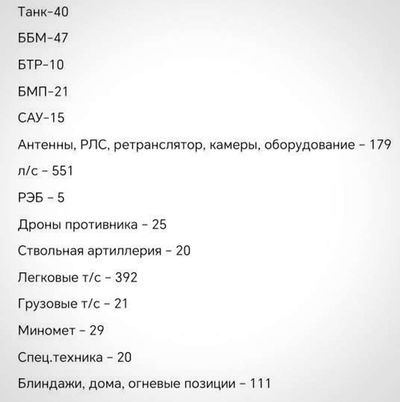Post media