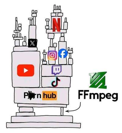 Post media