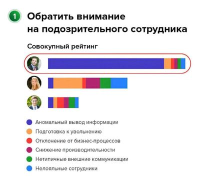 Post media