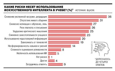 Post media