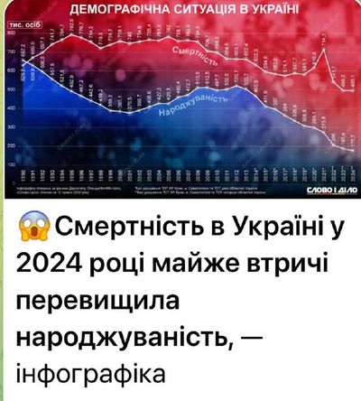 Post media
