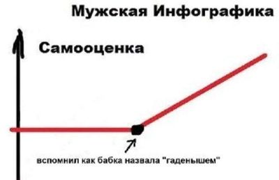 Post media