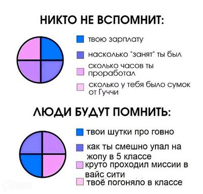 Post media