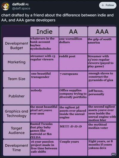 Post media
