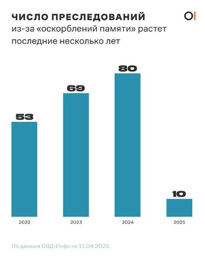 Post media