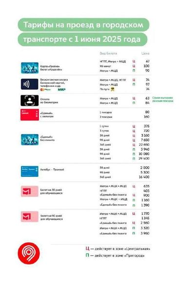 Post media