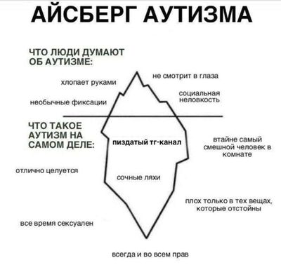Post media