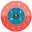 Particle Physics Avatar