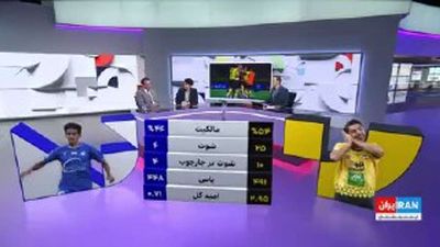 Post media