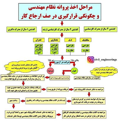 Post media