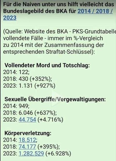 Post media