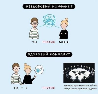 Post media