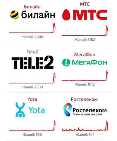 Post media