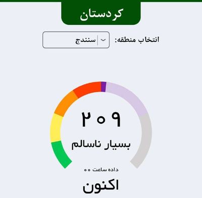 Post media