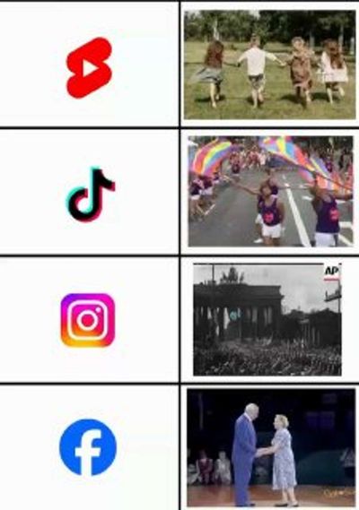 Post media