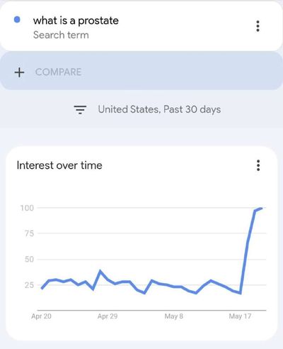 Post media