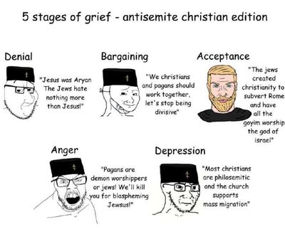 Post media