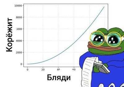 Post media