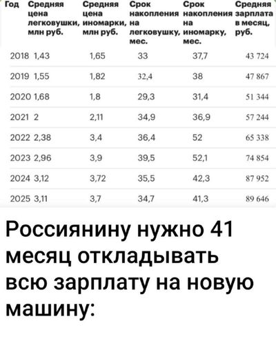 Post media