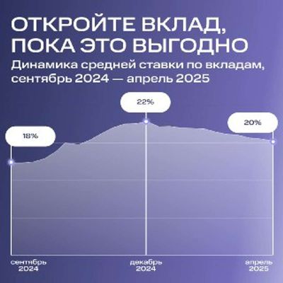Post media