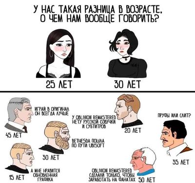 Post media