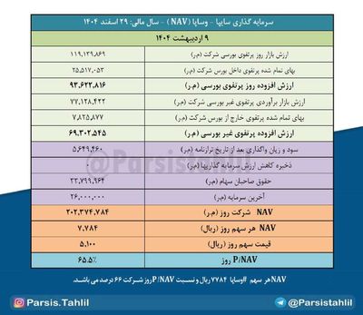Post media
