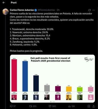 Post media