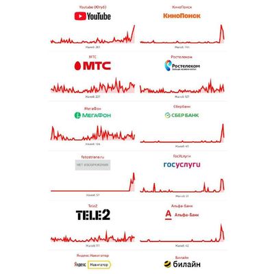 Post media