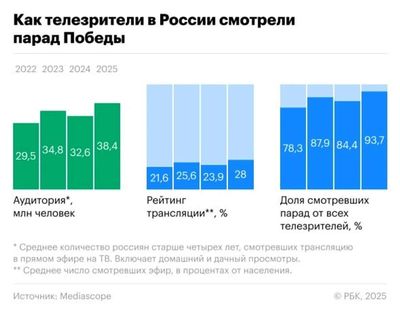 Post media
