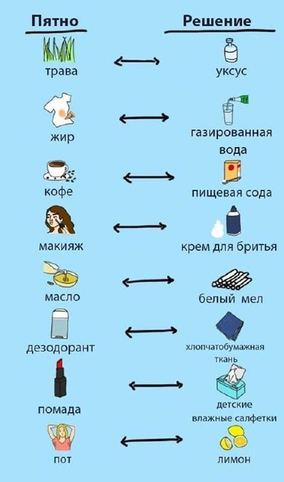 Post media
