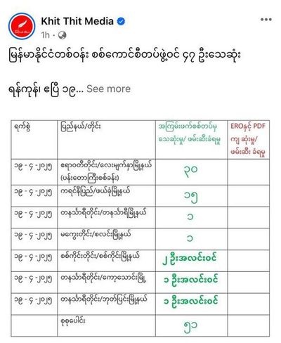 Post media